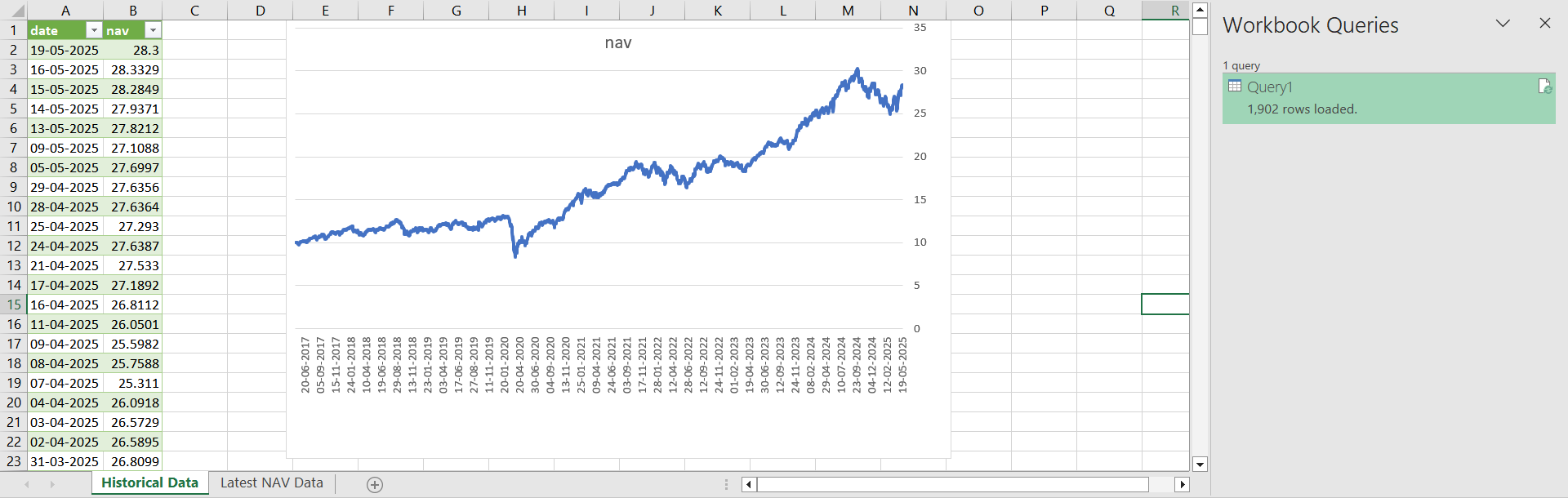 NPS NAV Analysis in Microsoft Excel